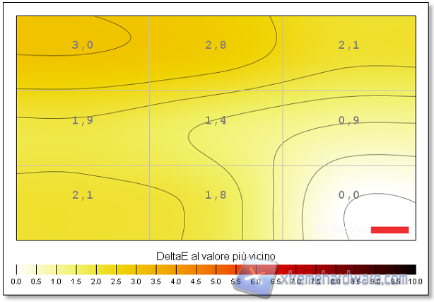 Uniformità 01 luminos