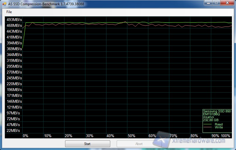 AS SSD Compression Benchmark 250GB